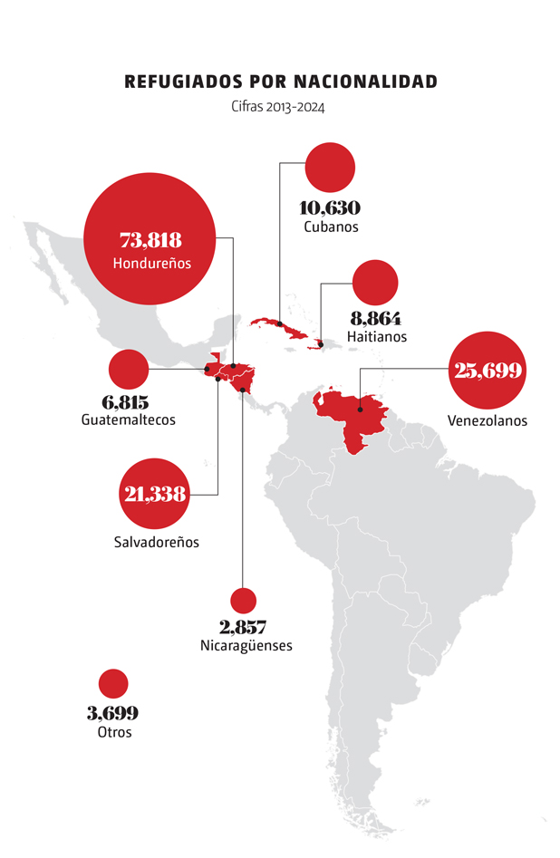 Refugiados 3