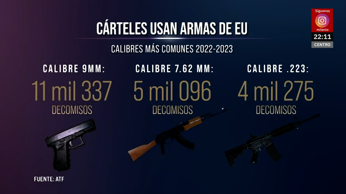 Expertos sugieren a México pedir regulación de rifles de alto calibre a Estados Unidos