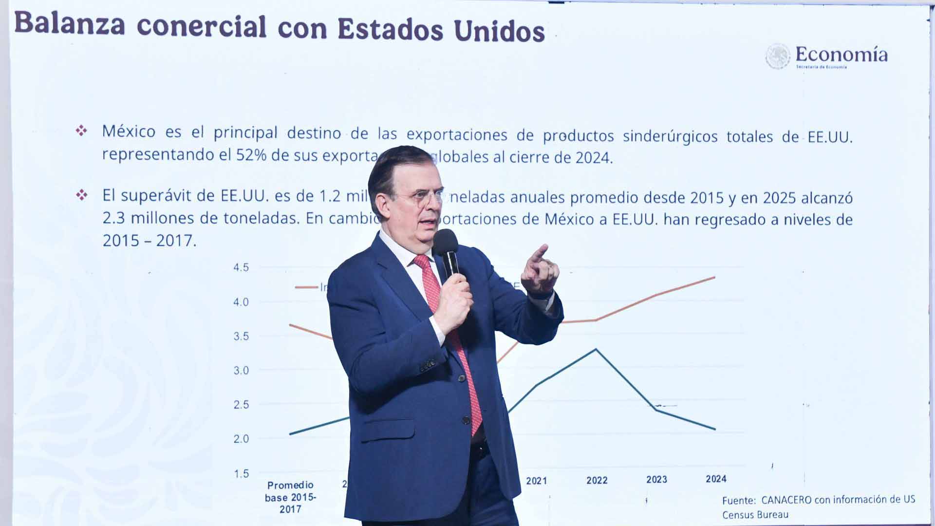 Ebrard critica aranceles de EU: "México importa más de lo que exporta"
