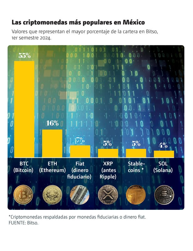 cripto 2