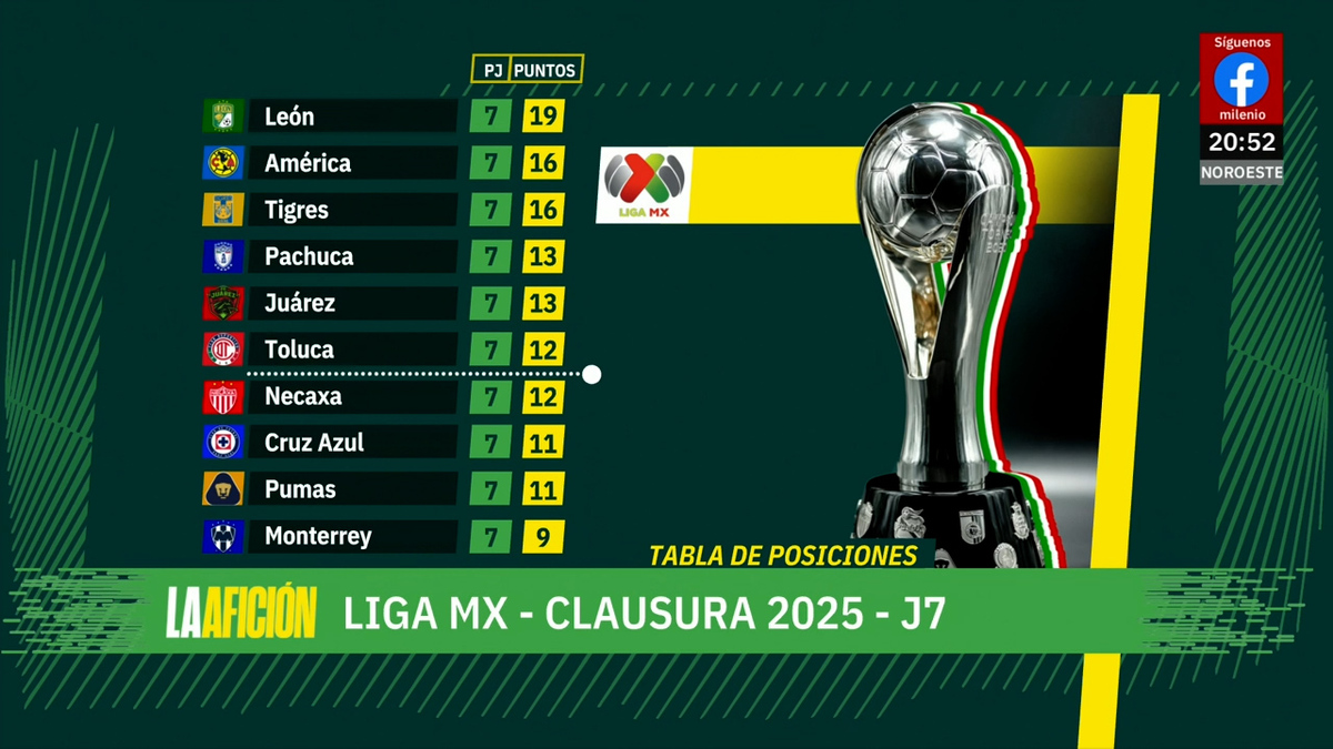 Milenio Noticias, La Afición, 16 de febrero de 2025