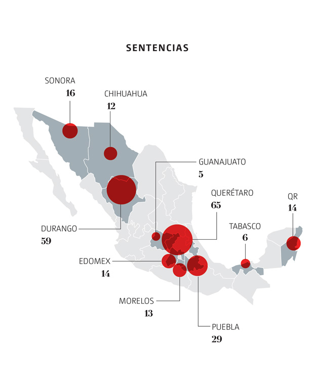 corrupción