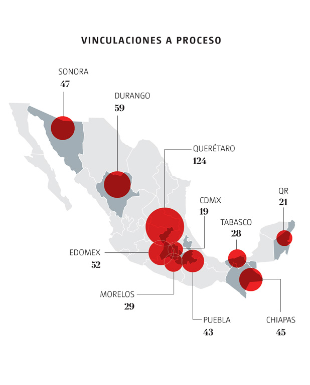 corrupción