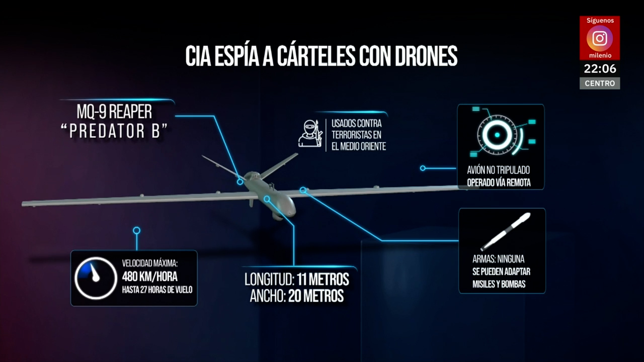 Drones MQ-9 'El Segador': Los aviones no tripulados que podrían espiar a los cárteles mexicanos