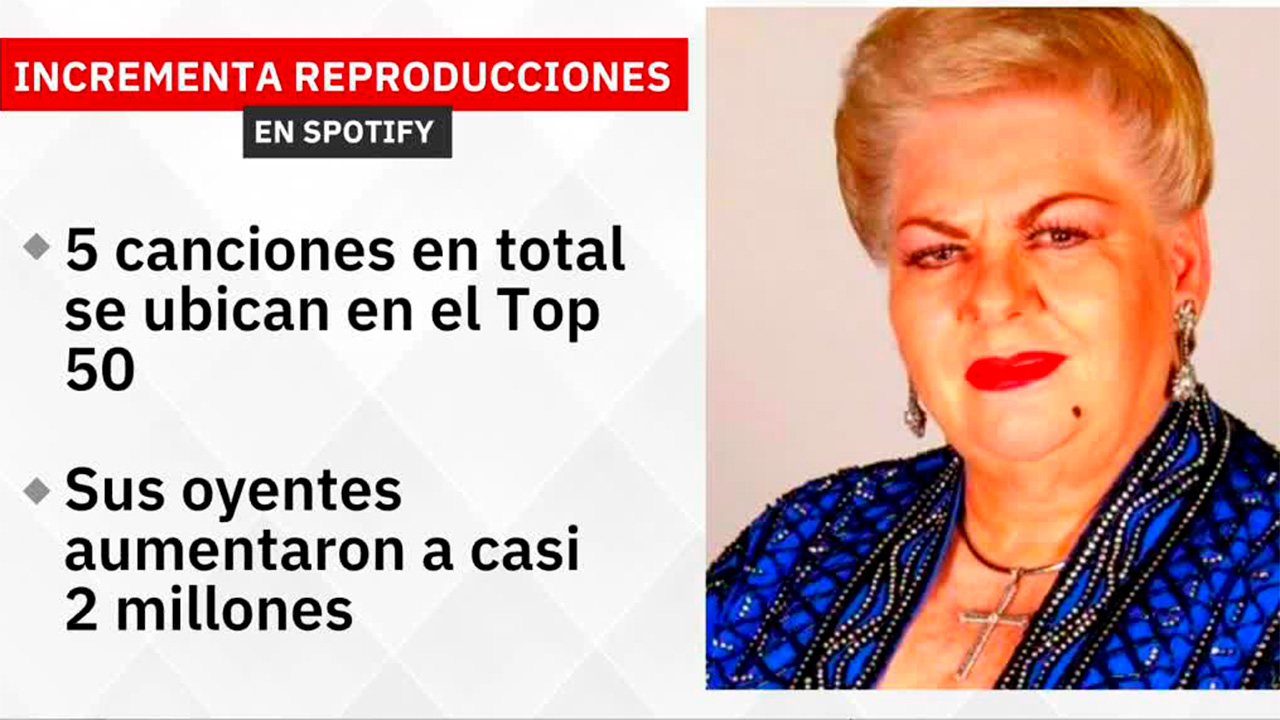 "Rata de dos patas", clásico de Paquita la del Barrio aumenta reproducciones