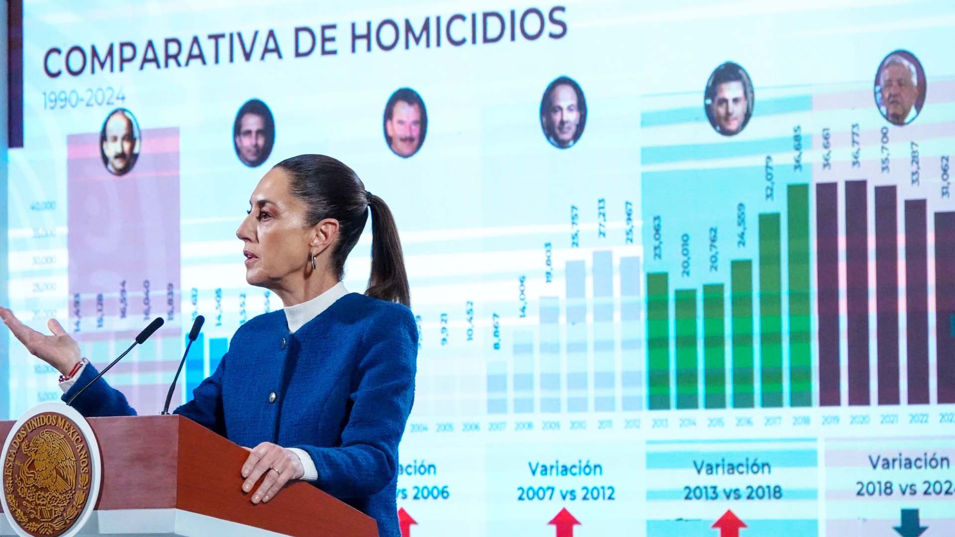 Sheinbaum destaca reducción de 28.7% en promedio diario de víctimas de homicidio