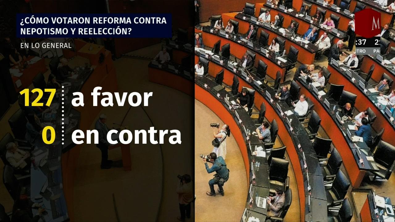 Voto de las bancadas del Senado sobre la reforma contra nepotismo y reelección