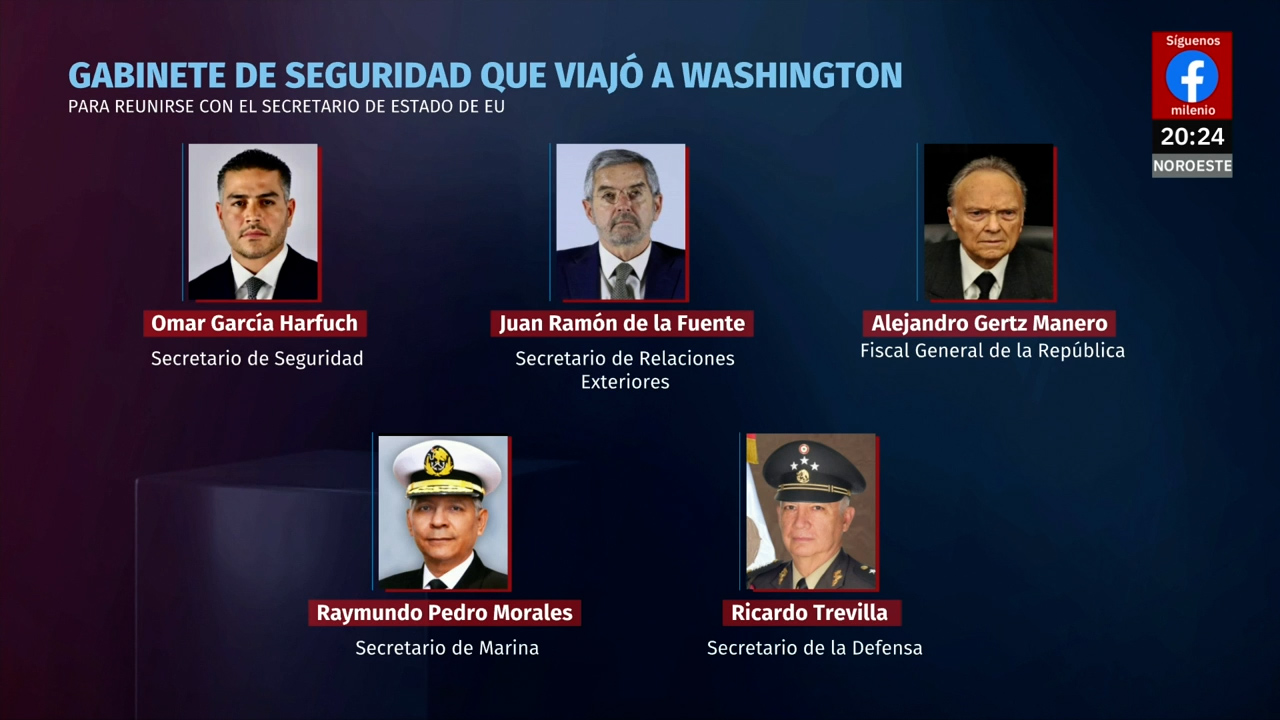 Gabinete de Claudia Sheinbaum viaja a Washington para reunión clave con Marco Rubio