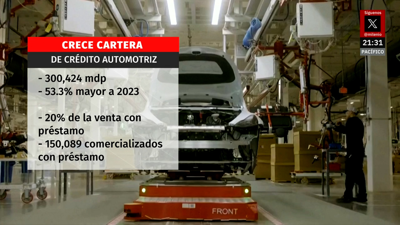 Crédito automotriz alcanza niveles récord en México en 2024