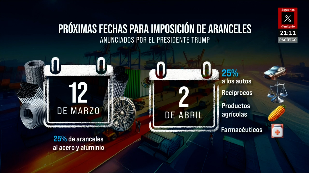 ¿Más aranceles a México y Canadá? Trump planea nuevas amenazas para el 12 de marzo