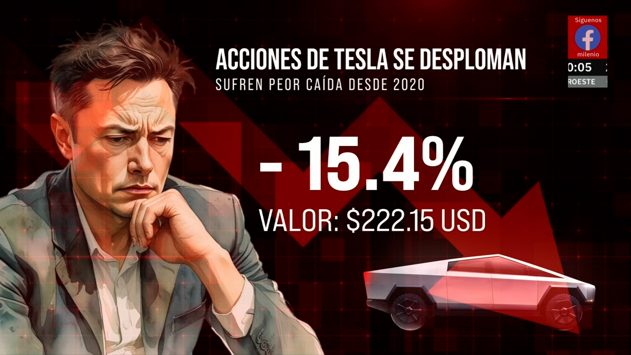 Tesla se desploma y X falla tras alerta de recesión en EU; Musk culpa ciberataque