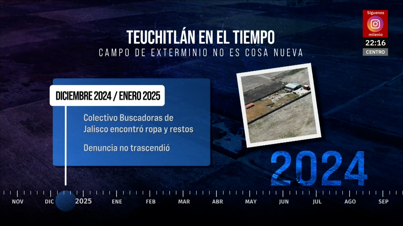 Cronología del hallazgo e investigación en el campo de exterminio de Teuchitlán