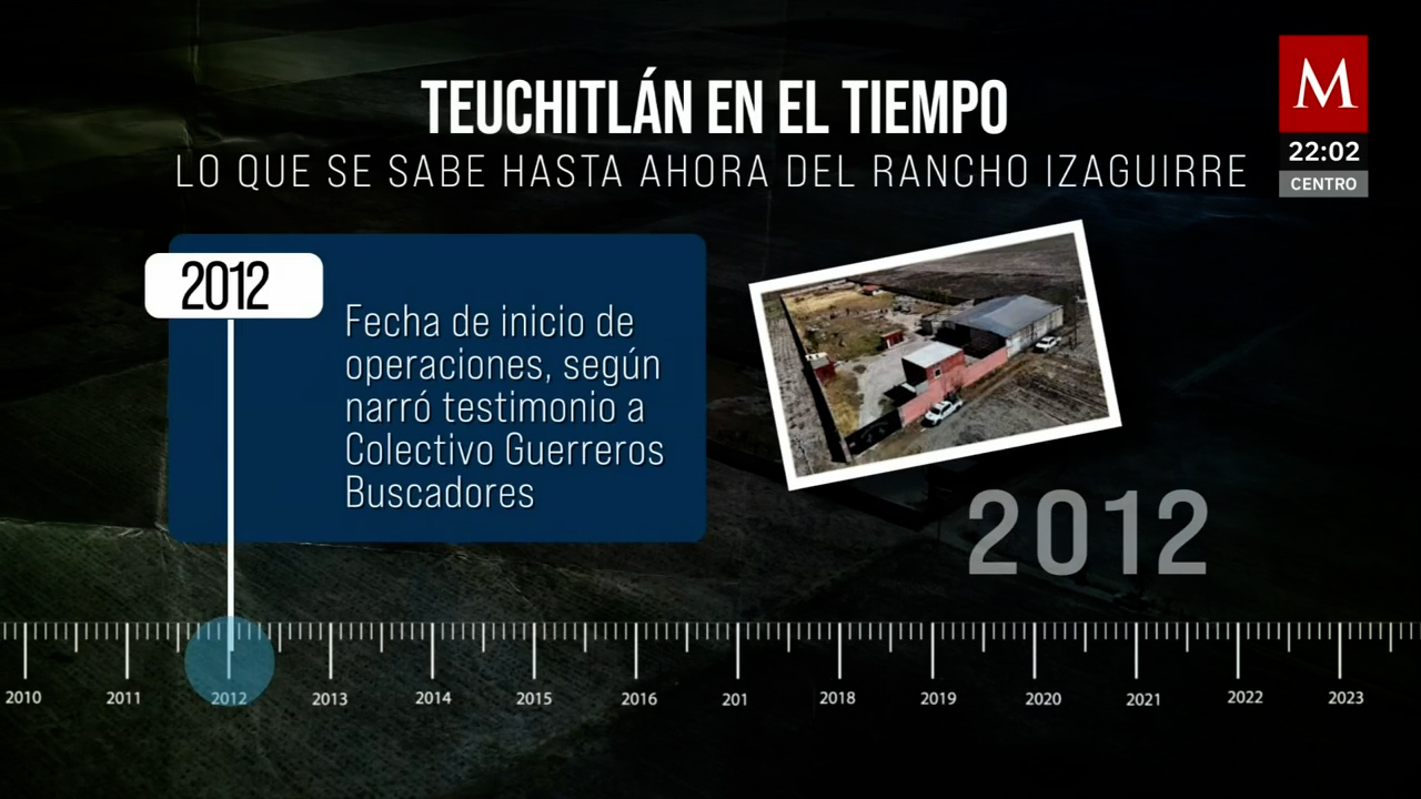 Lo que sabemos del Rancho Izaguirre: hallazgos y testimonios