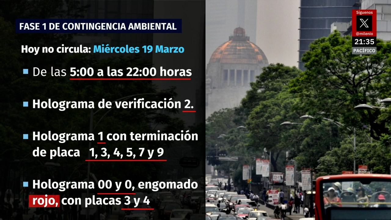 Fase uno de contingencia ambiental por ozono en la CdMx debido a condiciones adversas