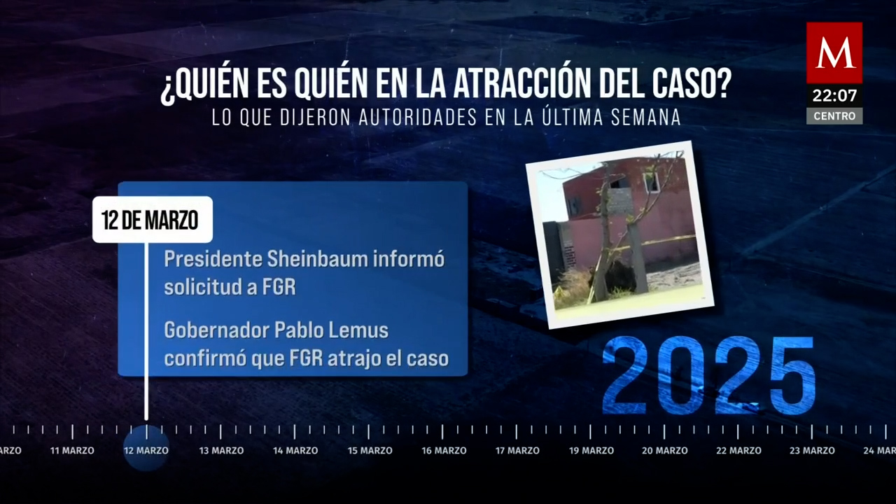 Disputa entre fiscalías por el caso Rancho Izaguirre tras petición de Sheinbaum