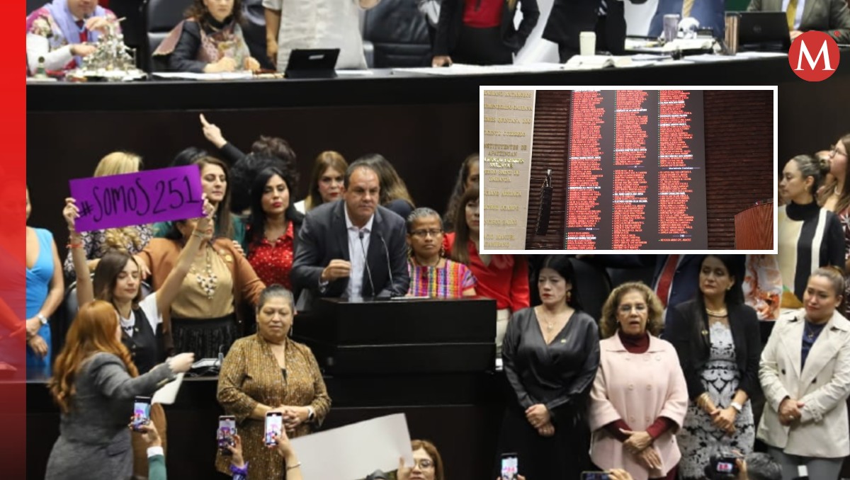 Aquí está la lista completa de la votación sobre el desafuero de Cuauhtémoc Blanco. | Fotos: Octavio Hoyos