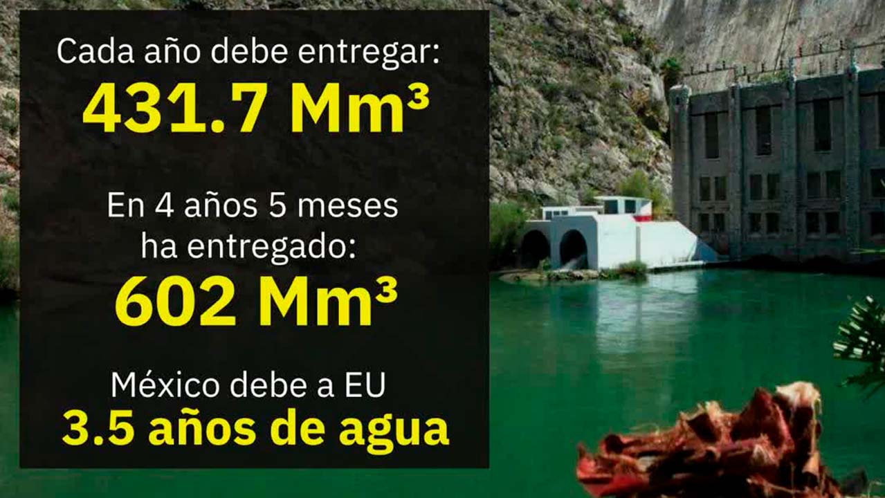 México incumple 3.5 años de entrega de agua del Río Bravo a EU | Milenio Hábitat
