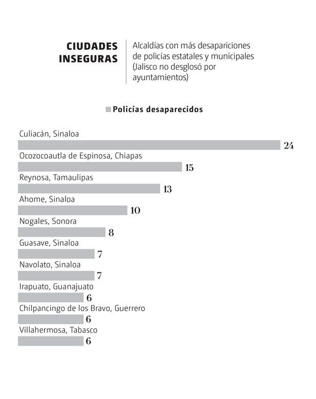 Descripción de la imagen