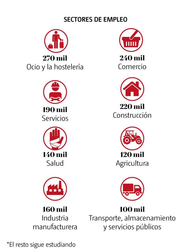 Descripción de la imagen