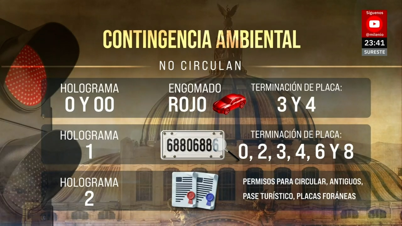 Contingencia ambiental en CdMx continúa por alta concentración de ozono