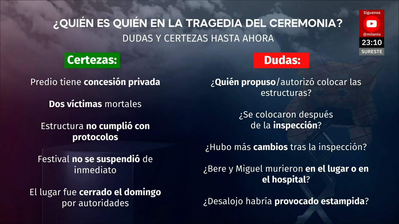 Lo que sabemos y lo que sigue pendiente sobre la tragedia en Parque Bicentenario