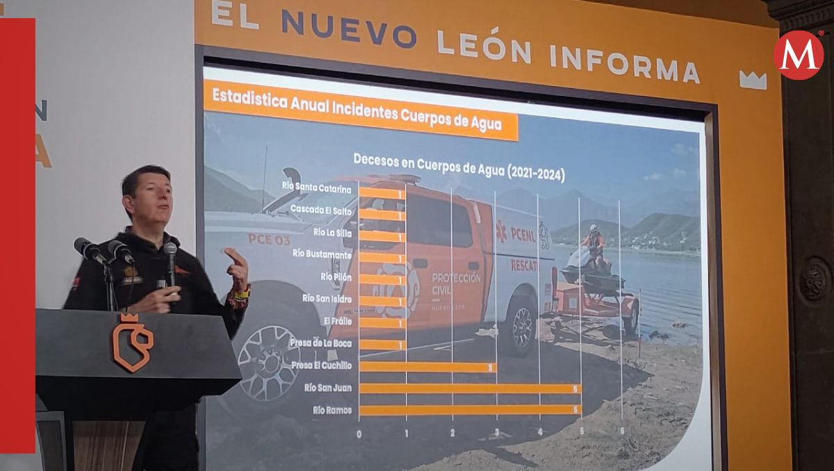 Nuevo León Informa de Protección Civil | Sandra González
