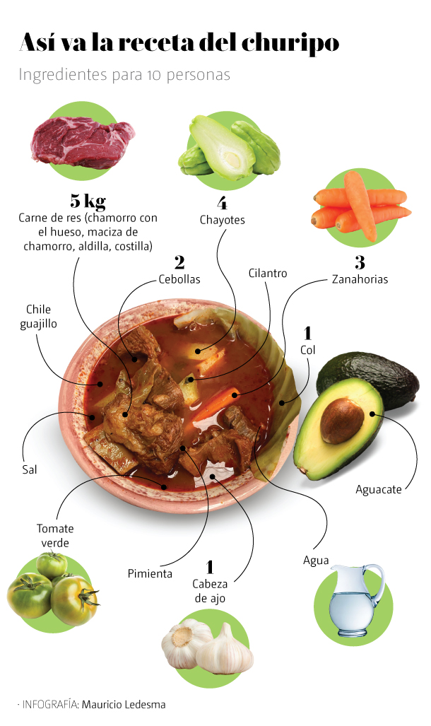Ingredientes Churipo