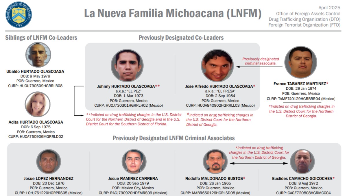 Estados Unidos sancionó financieramente a líderes de La Nueva Familia Michoacana. | Especial