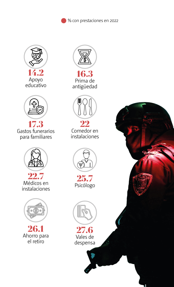 policías