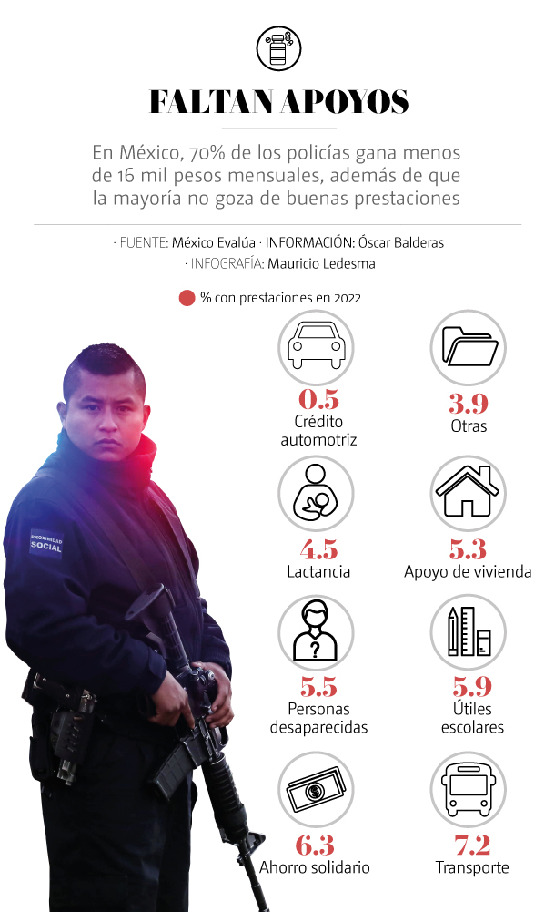 policías