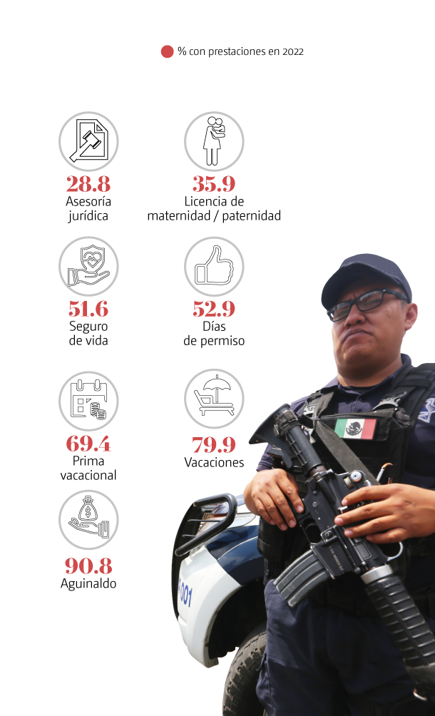policías
