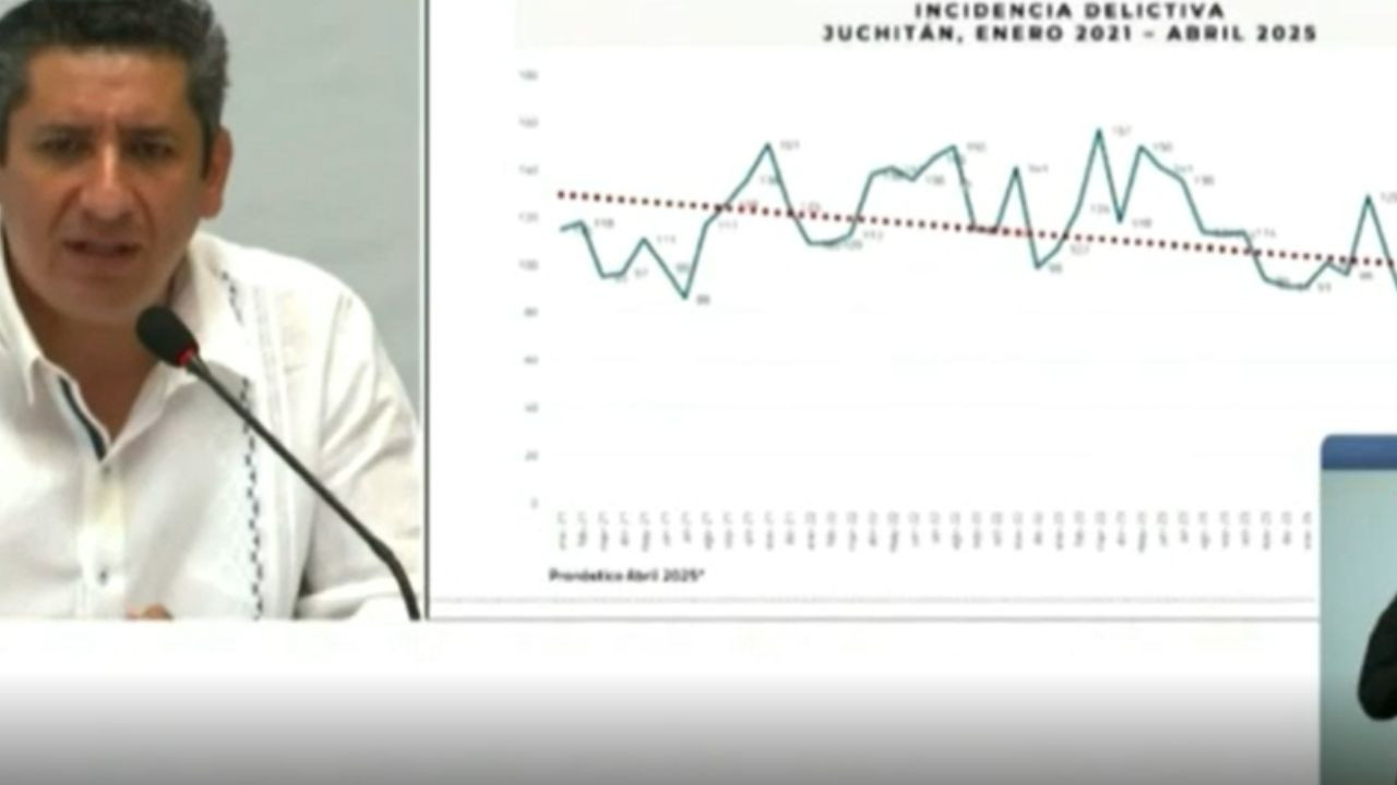 Capturan a 37 criminales en Oaxaca bajo la 'Operación Sable'
