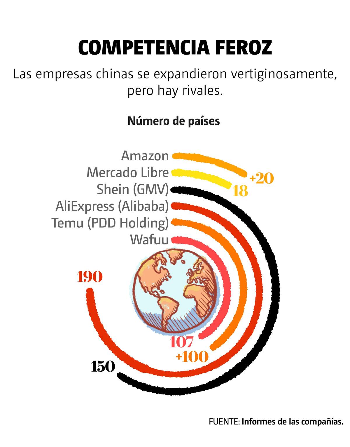 “Competencia
