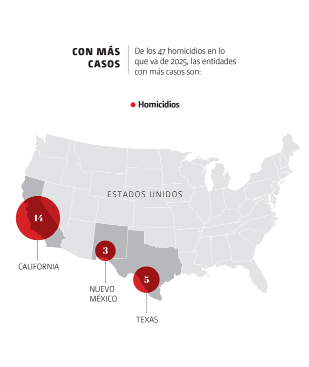 homicidios