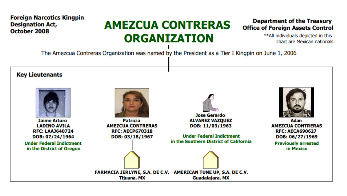 El Departamento del Tesoro emitió sanciones en 2008 contra el clan de los Amezcua | OFAC