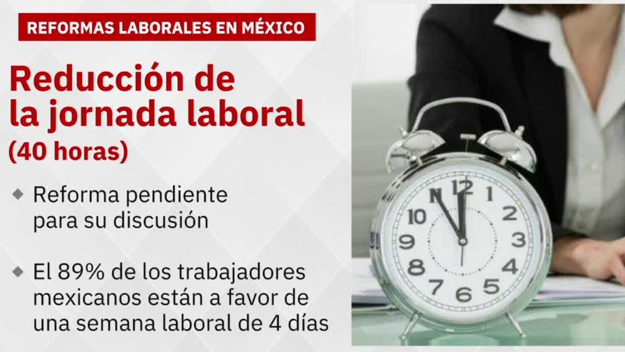 Reformas laborales en México: ¿mejoran o perjudican tus derechos?