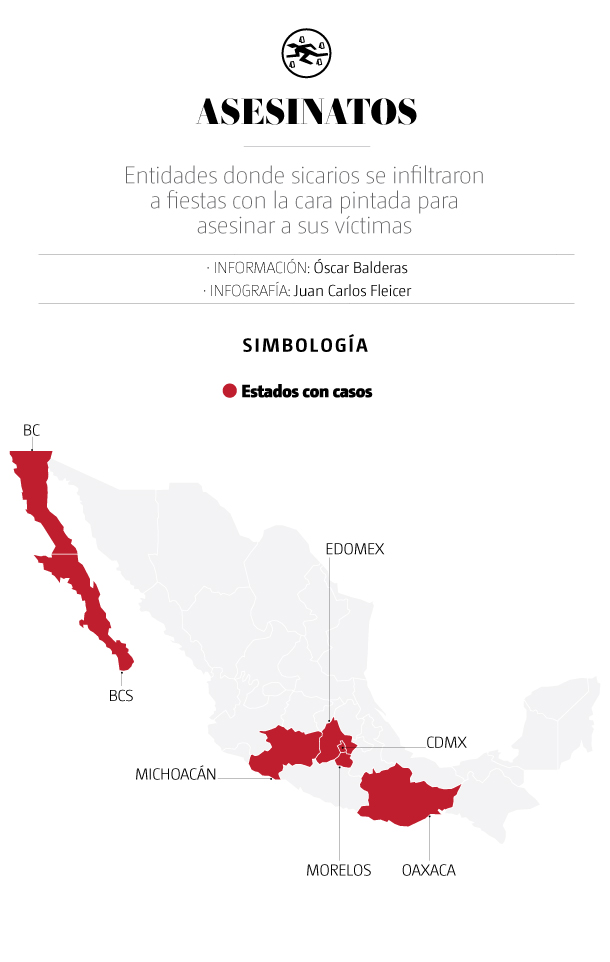 PAYASOS ASESINOS EN MÉXICO