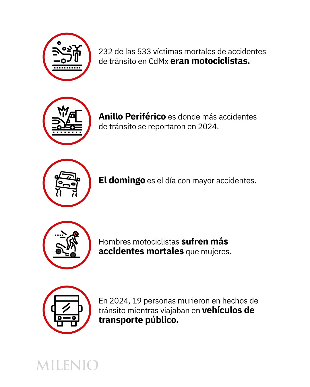 Accidente