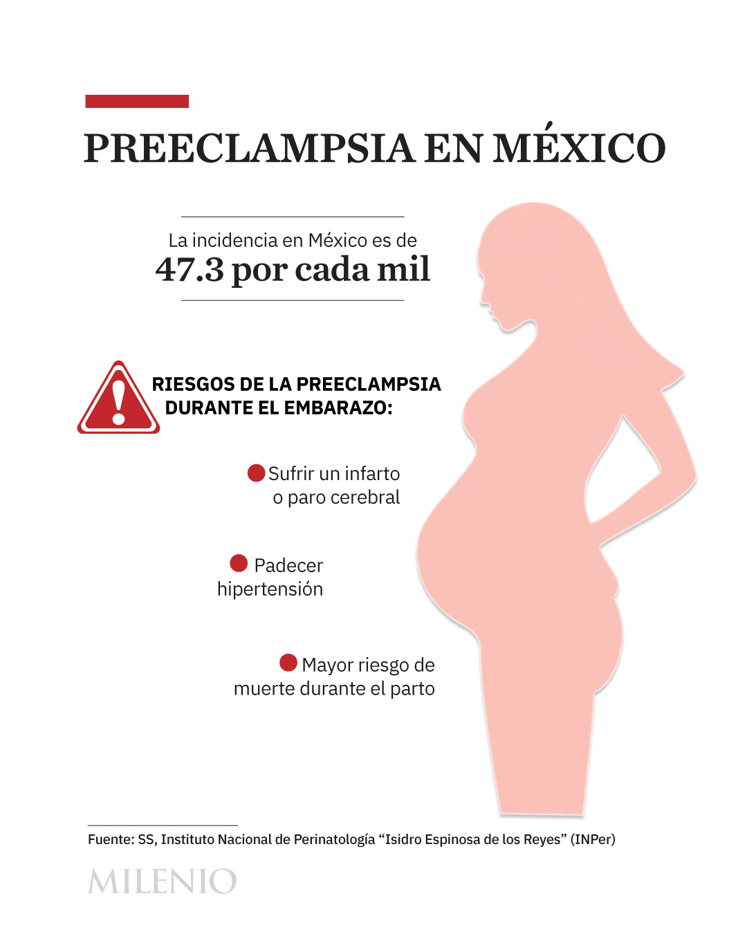 infografia