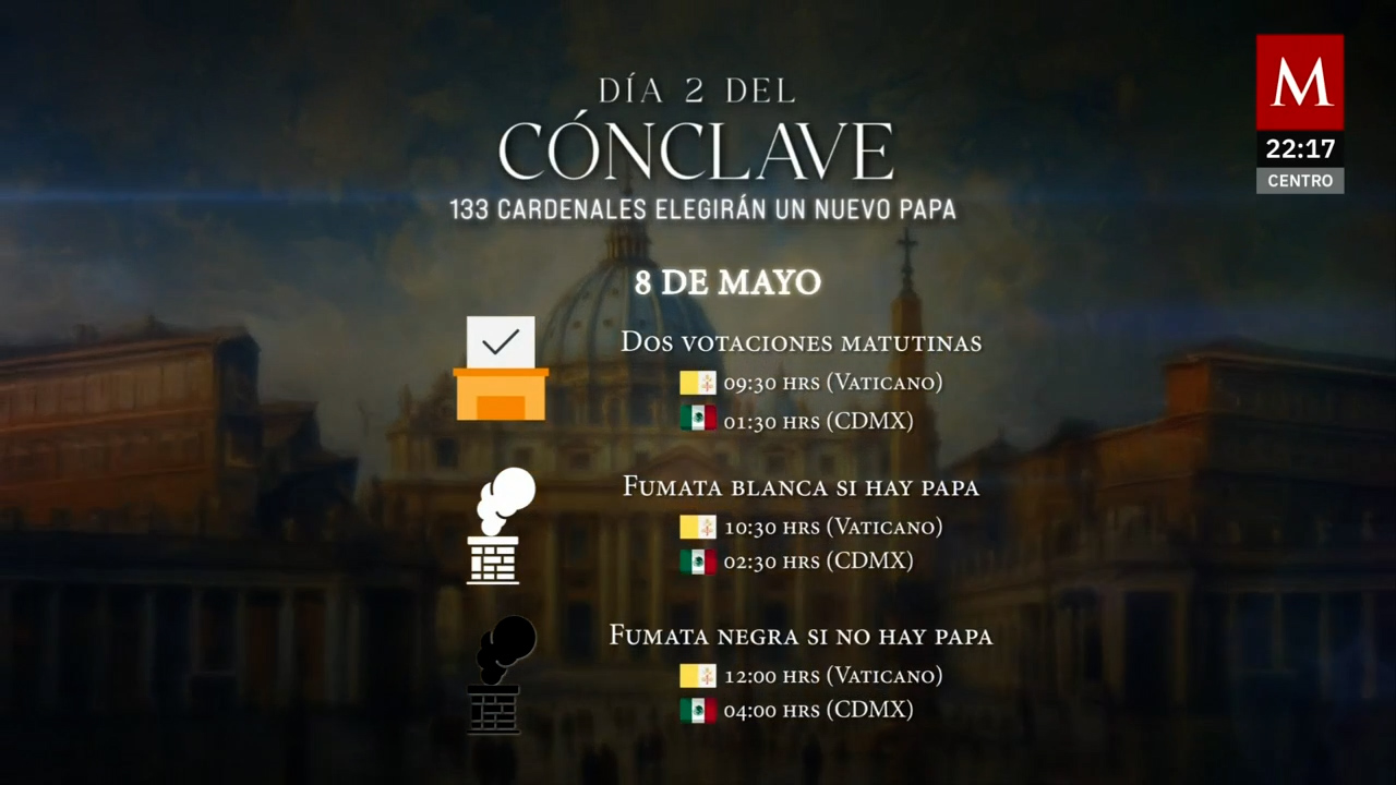 Votaciones clave y rituales secretos marcan el segundo día del cónclave