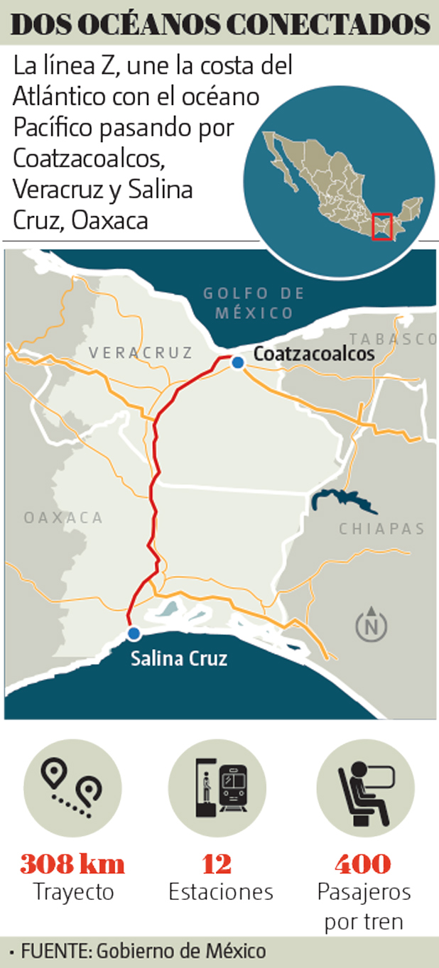 Dos oceanos conectados