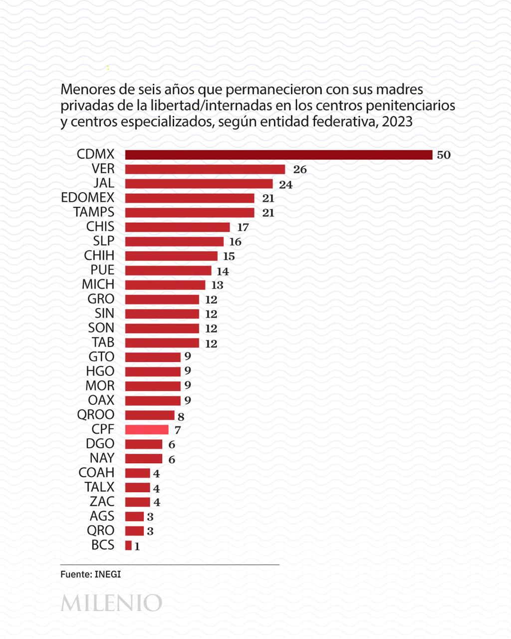 Niños en prisión con sus madres