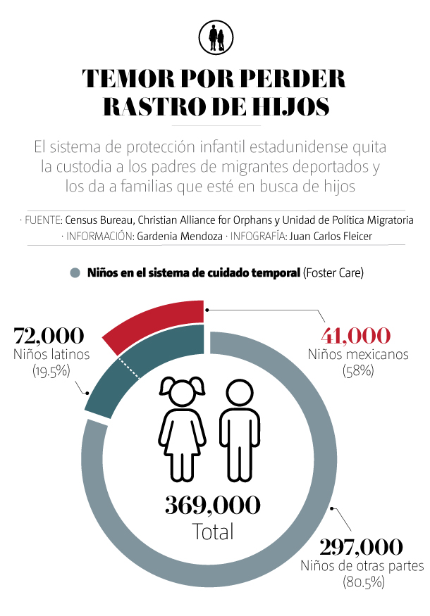 Migrantes