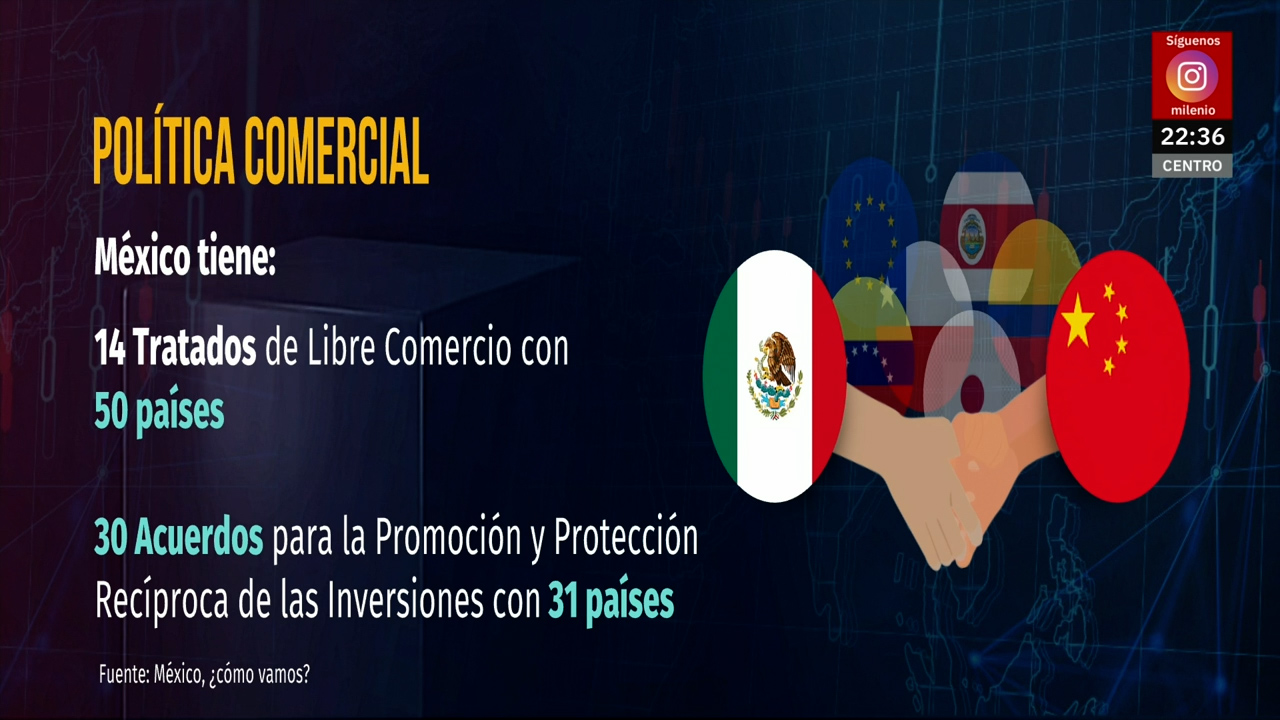 México debe reconocer cifras para negociar con EU | Así vamos con Sofía Ramírez Aguilar