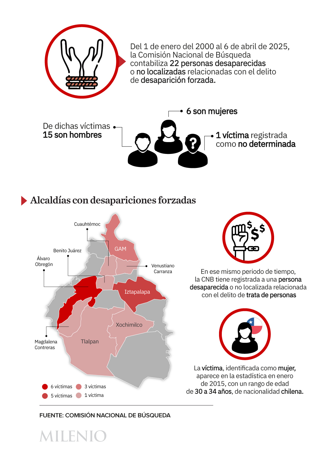 Desapariciones CdMx