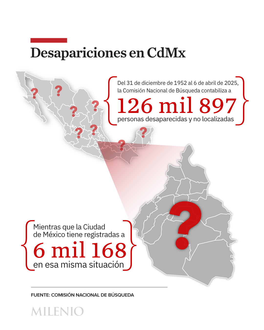 desapariciones