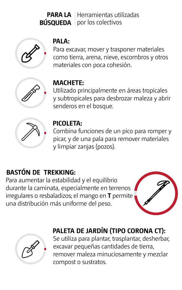 Herramientas necesarias para la jornada de búsqueda