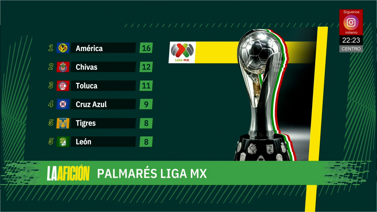 Milenio Noticias, La Afición, 25 de mayo de 2025