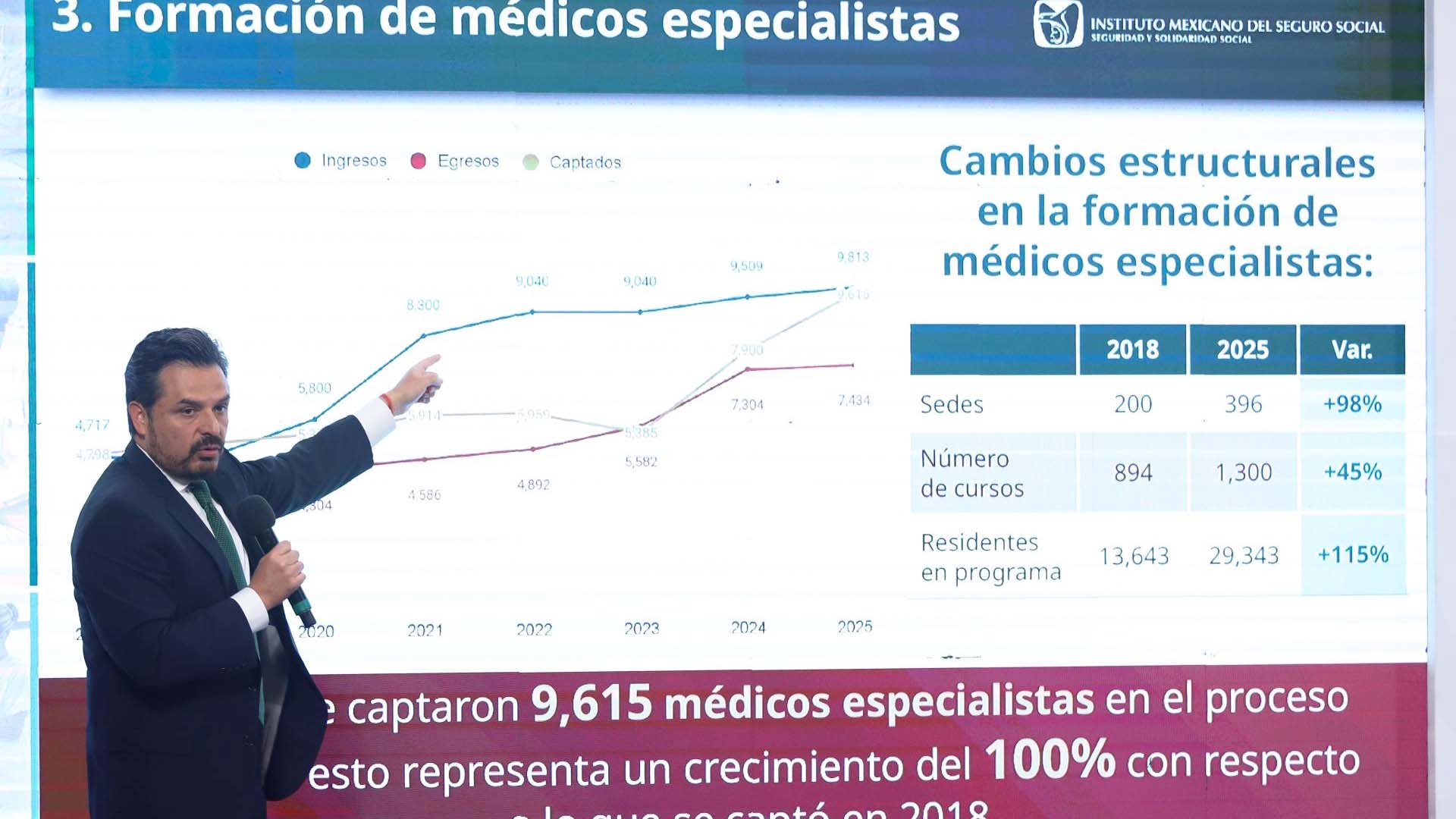 Estrategia 230/100 busca reducir tiempos de espera en consultas de especialidad: IMSS