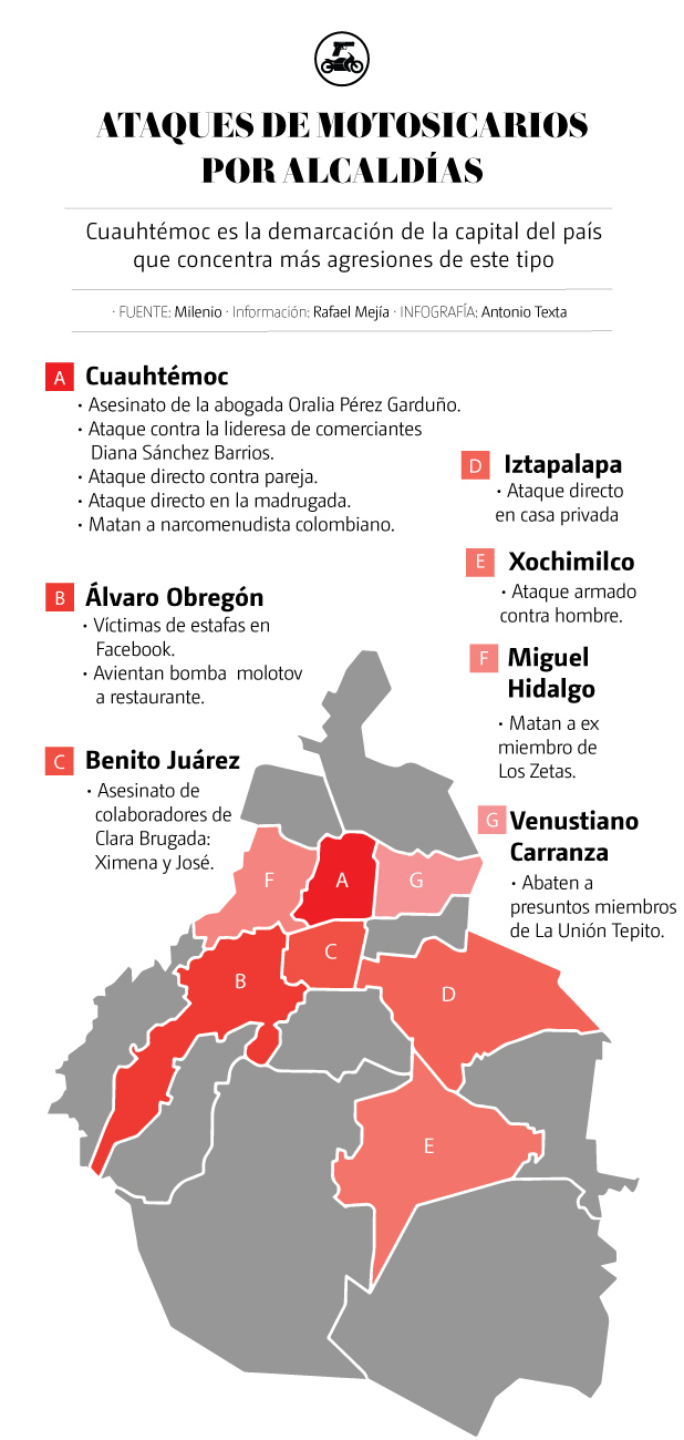 Sicarios
